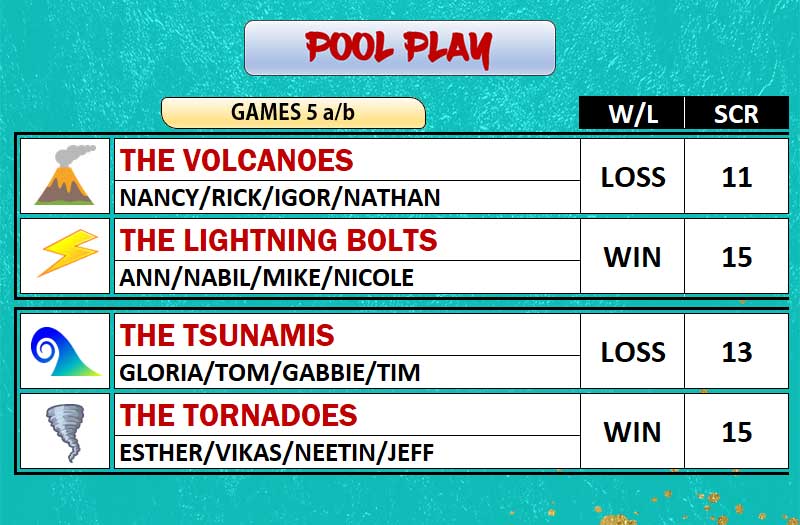 tourney23d
