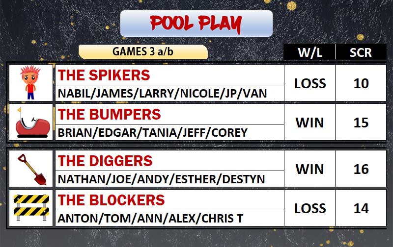 tourney02c